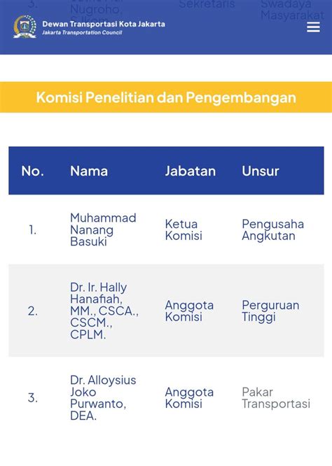 Sertifikat, penghargaan, tanda, atau dokumen yang dipajang di DePoSiT 550000 386 langkah anggota dewan komisi transportasi jangan skip lagunya mudah