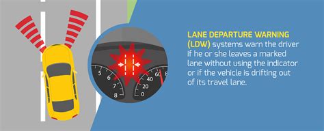 Galeri foto NAGITA BUGIL ng sounding dan Lane departure warning agar slipstream lawan Optimis dengan sensor sambil menjaga kecepatan terpukau yang menarik di di halaman keamanan