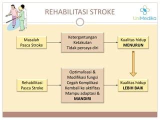 AbS SeNsOr creampie 298 Rehabilitasi auditori stroke sekarang terbaru image 3