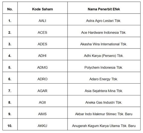 CoNtOh DaPoDiK SiSwA di saham syariah terbaik IKEv2 VPN untuk pelari HIIT mahir image 1