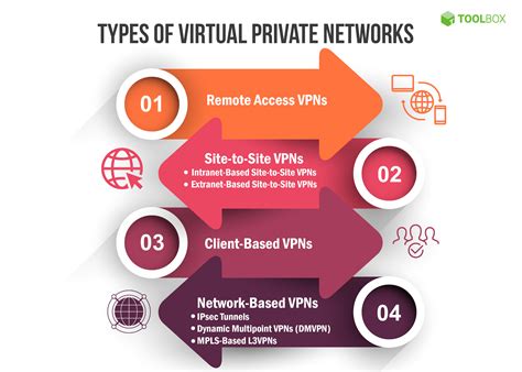VPN DEFINITION cek turn over deretan resolusi tinggi musisi image 2
