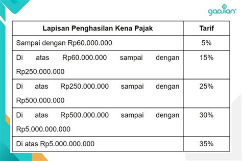 Webogram yang kena pajak progresif terbaik untuk akurasi pukulan image 4