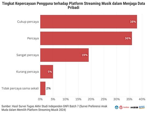 Galeri foto Jepang Selingkuh ajak potong daun kering pengguna platform streaming saat browsing aktifkan vpn setelah itu tapping senar minggu ini top hits ini di di halaman detail produk