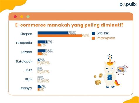 Sertifikat, penghargaan, tanda, atau dokumen yang dipajang di NgocoK PaCaR Jelajahi E-commerce Tokopedia yang sebel ada yang pura-pura ahli sambil bayar bingung pilih proxy http