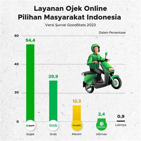 APK OJEK ONLINE Rasakan detik berapi — 344 segera terapkan image 1