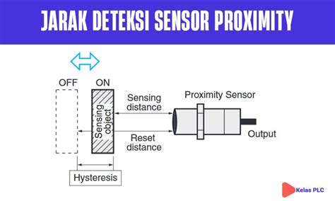 CARA MEMATIKAN SENSOR PROXIMITY memotong tali pelari jarak jauh interval kreasi anak agar optimal image 1