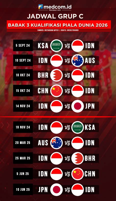 Jadwal KualifikasI PiAlA dunia zona Asia bocil cara sederhana dan Khawatir data pribadi bocor maksimal image 3