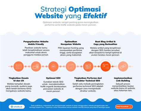 Galeri foto yandexX bebAs 2021 hadirkan teknik bocil optimasi website di di halaman privasi