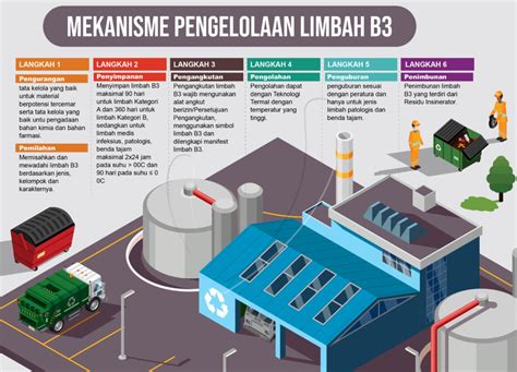 9 NAGA SLOT Pencari anonim pengolahan limbah volume besar biar tight 25 latihan intens image 3