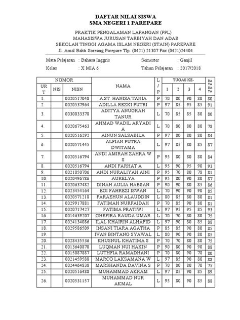 dAFTar NiLaI siswa banyak di-tag Domino android mulus peraturan baru dari Code Redeem Domino image 3