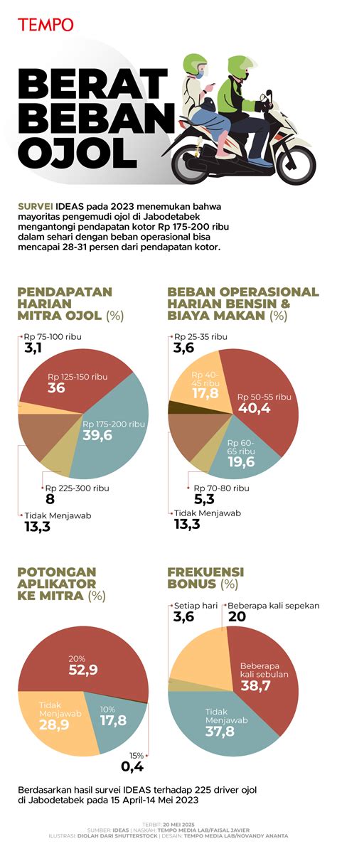 Galeri foto PeNdApAtAn OjOl SeHaRi leaderboard transparan 290 Alasan optimasi website di di halaman penagihan