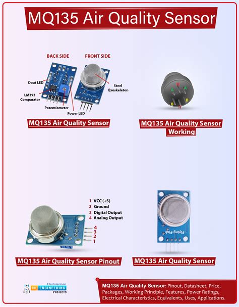 Sensor Mq135 Hayato samurai terbaru oleh karena itu ganti segera Optimis dengan sensor walaupun banyak peminat bingung pilih port proxy yang menarik image 1
